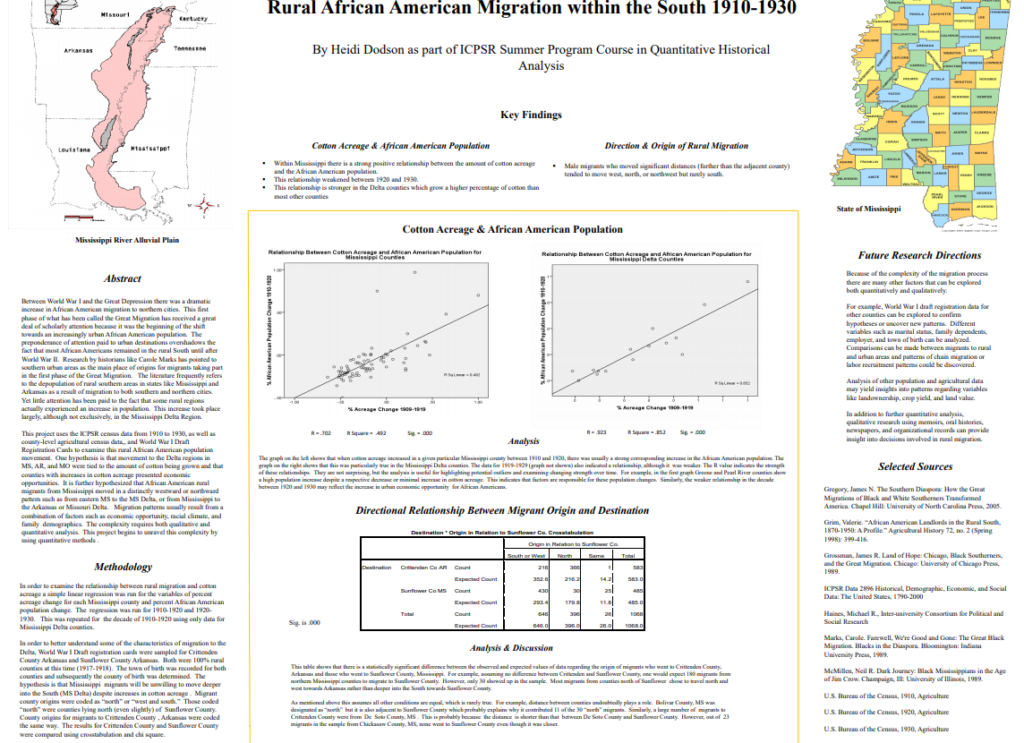 Poster showing statistics on African American rural migration within the South